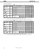 Preview for 38 page of NEC PD75P3116 Datasheet