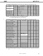 Preview for 45 page of NEC PD75P3116 Datasheet