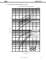 Preview for 47 page of NEC PD75P3116 Datasheet