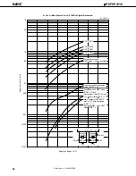 Preview for 48 page of NEC PD75P3116 Datasheet