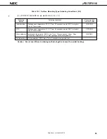 Preview for 53 page of NEC PD75P3116 Datasheet