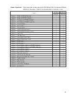 Preview for 11 page of NEC PD78052 User Manual