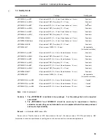 Preview for 39 page of NEC PD78052 User Manual