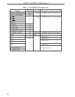 Preview for 72 page of NEC PD78052 User Manual