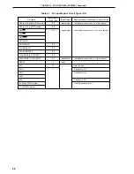 Preview for 88 page of NEC PD78052 User Manual