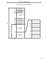 Preview for 95 page of NEC PD78052 User Manual