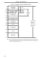 Preview for 108 page of NEC PD78052 User Manual