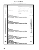 Preview for 130 page of NEC PD78052 User Manual