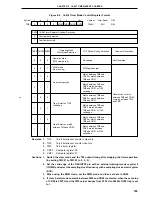 Preview for 185 page of NEC PD78052 User Manual