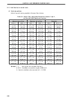 Preview for 218 page of NEC PD78052 User Manual