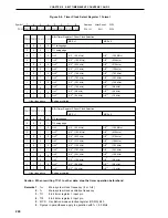 Preview for 224 page of NEC PD78052 User Manual