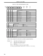 Preview for 244 page of NEC PD78052 User Manual