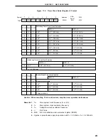 Preview for 251 page of NEC PD78052 User Manual