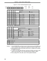 Preview for 258 page of NEC PD78052 User Manual