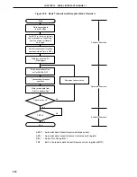 Preview for 418 page of NEC PD78052 User Manual