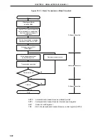 Preview for 422 page of NEC PD78052 User Manual