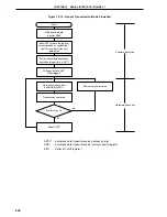 Preview for 426 page of NEC PD78052 User Manual