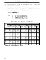 Preview for 450 page of NEC PD78052 User Manual