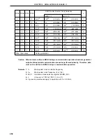 Preview for 458 page of NEC PD78052 User Manual