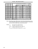 Preview for 470 page of NEC PD78052 User Manual