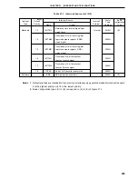 Preview for 485 page of NEC PD78052 User Manual