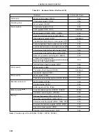 Preview for 536 page of NEC PD78052 User Manual