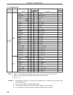 Preview for 564 page of NEC PD78052 User Manual