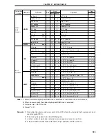 Preview for 565 page of NEC PD78052 User Manual