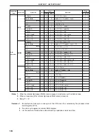 Preview for 566 page of NEC PD78052 User Manual