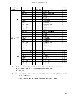 Preview for 567 page of NEC PD78052 User Manual