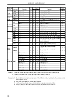 Preview for 568 page of NEC PD78052 User Manual