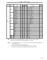 Preview for 569 page of NEC PD78052 User Manual