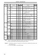 Preview for 570 page of NEC PD78052 User Manual