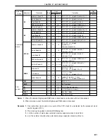 Preview for 571 page of NEC PD78052 User Manual