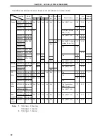 Предварительный просмотр 42 страницы NEC PD78056F User Manual