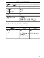 Предварительный просмотр 45 страницы NEC PD78056F User Manual