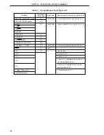 Предварительный просмотр 74 страницы NEC PD78056F User Manual