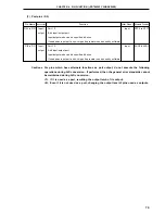 Предварительный просмотр 79 страницы NEC PD78056F User Manual