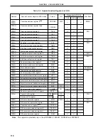 Предварительный просмотр 110 страницы NEC PD78056F User Manual