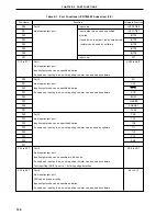 Предварительный просмотр 126 страницы NEC PD78056F User Manual