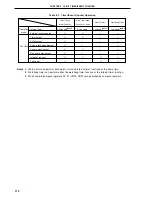 Предварительный просмотр 172 страницы NEC PD78056F User Manual