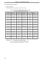 Предварительный просмотр 214 страницы NEC PD78056F User Manual