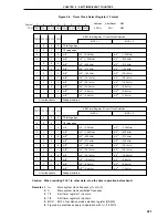 Предварительный просмотр 221 страницы NEC PD78056F User Manual