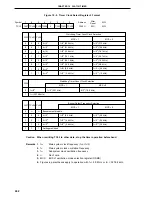 Предварительный просмотр 242 страницы NEC PD78056F User Manual