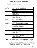 Предварительный просмотр 371 страницы NEC PD78056F User Manual