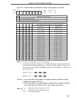 Предварительный просмотр 397 страницы NEC PD78056F User Manual