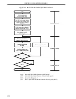 Предварительный просмотр 412 страницы NEC PD78056F User Manual