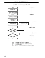 Предварительный просмотр 416 страницы NEC PD78056F User Manual