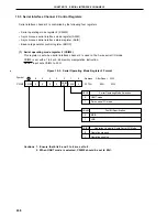 Предварительный просмотр 438 страницы NEC PD78056F User Manual