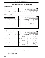 Предварительный просмотр 440 страницы NEC PD78056F User Manual